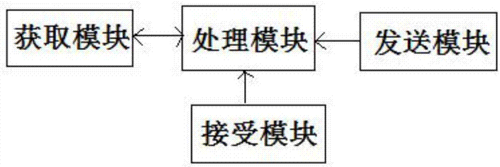 Call hang-up method for quickly closing call interface and mobile terminal