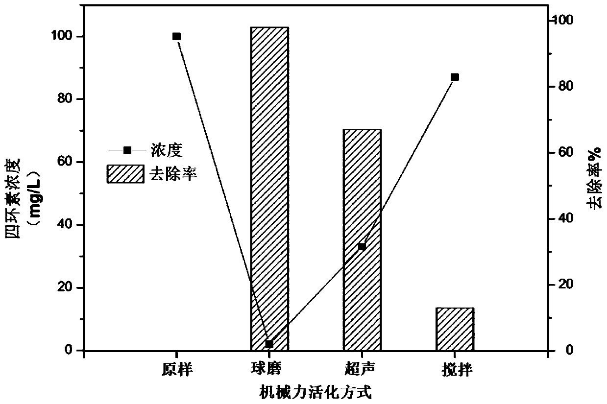 Preparation and application method of long-life friction-sensitive graphdiyne-based piezoelectric material