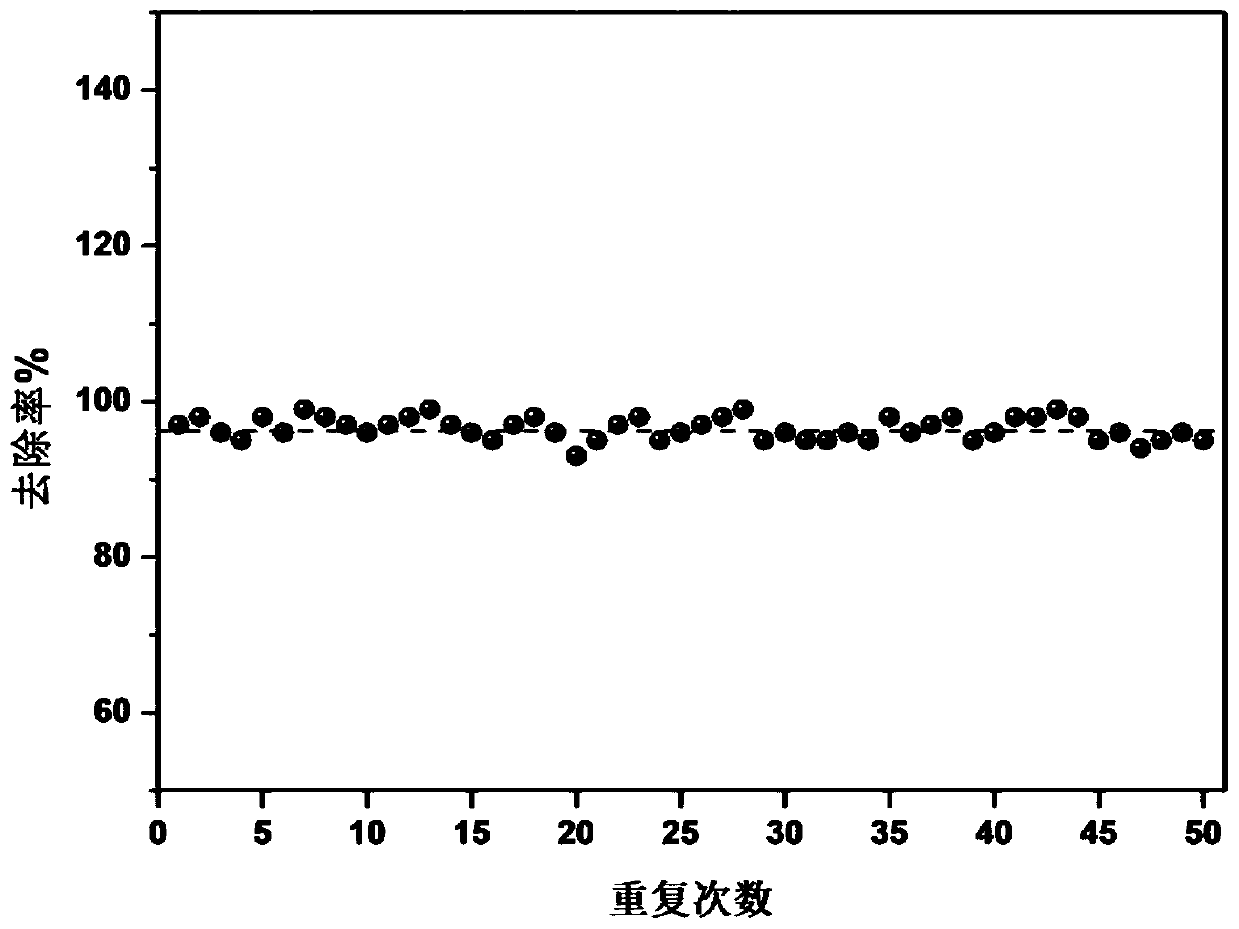 Preparation and application method of long-life friction-sensitive graphdiyne-based piezoelectric material