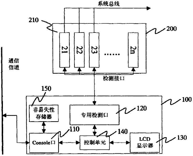 Method and device for monitoring working status of different system devices