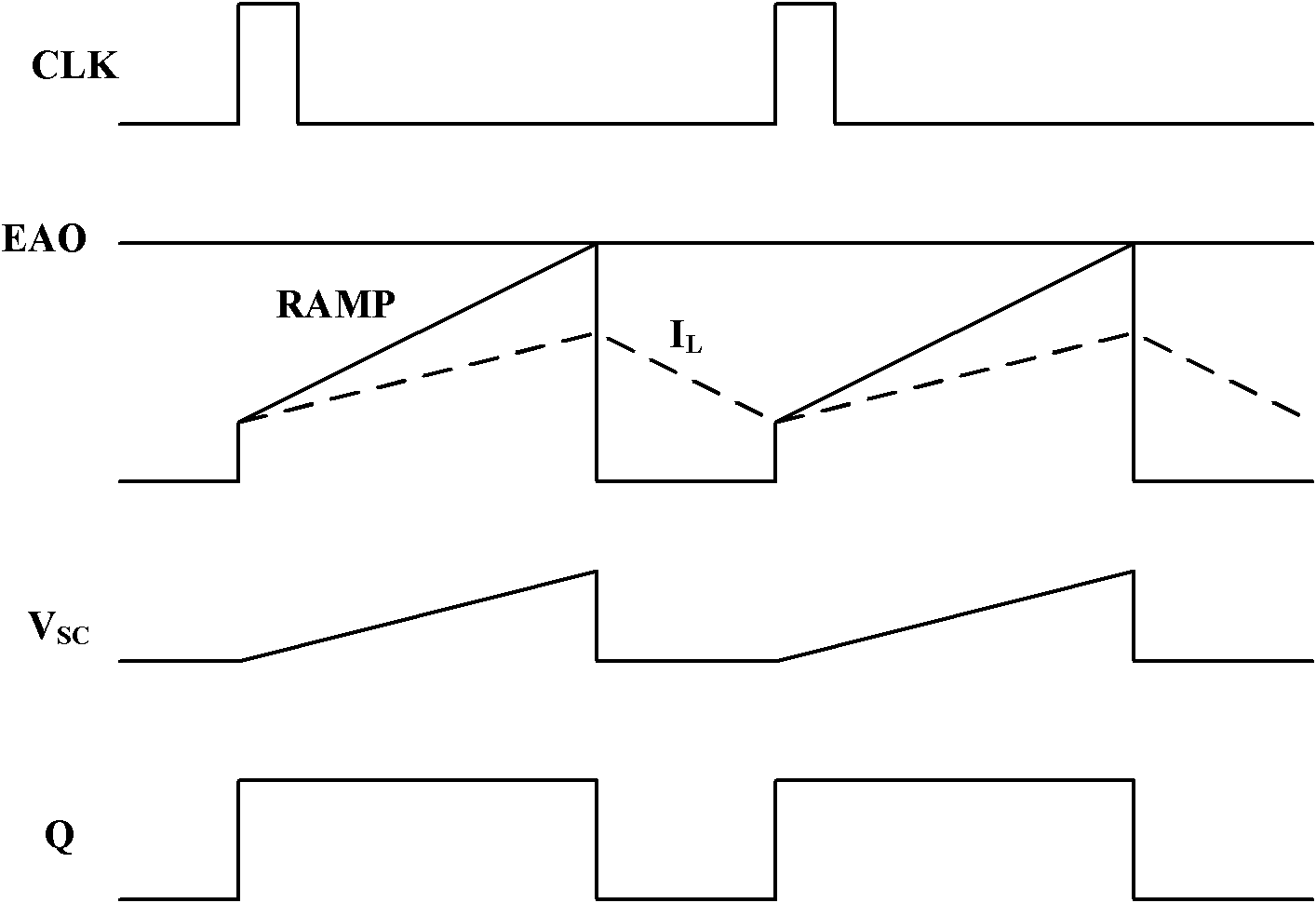 Direct current converter and control circuit and method for the direct current converter