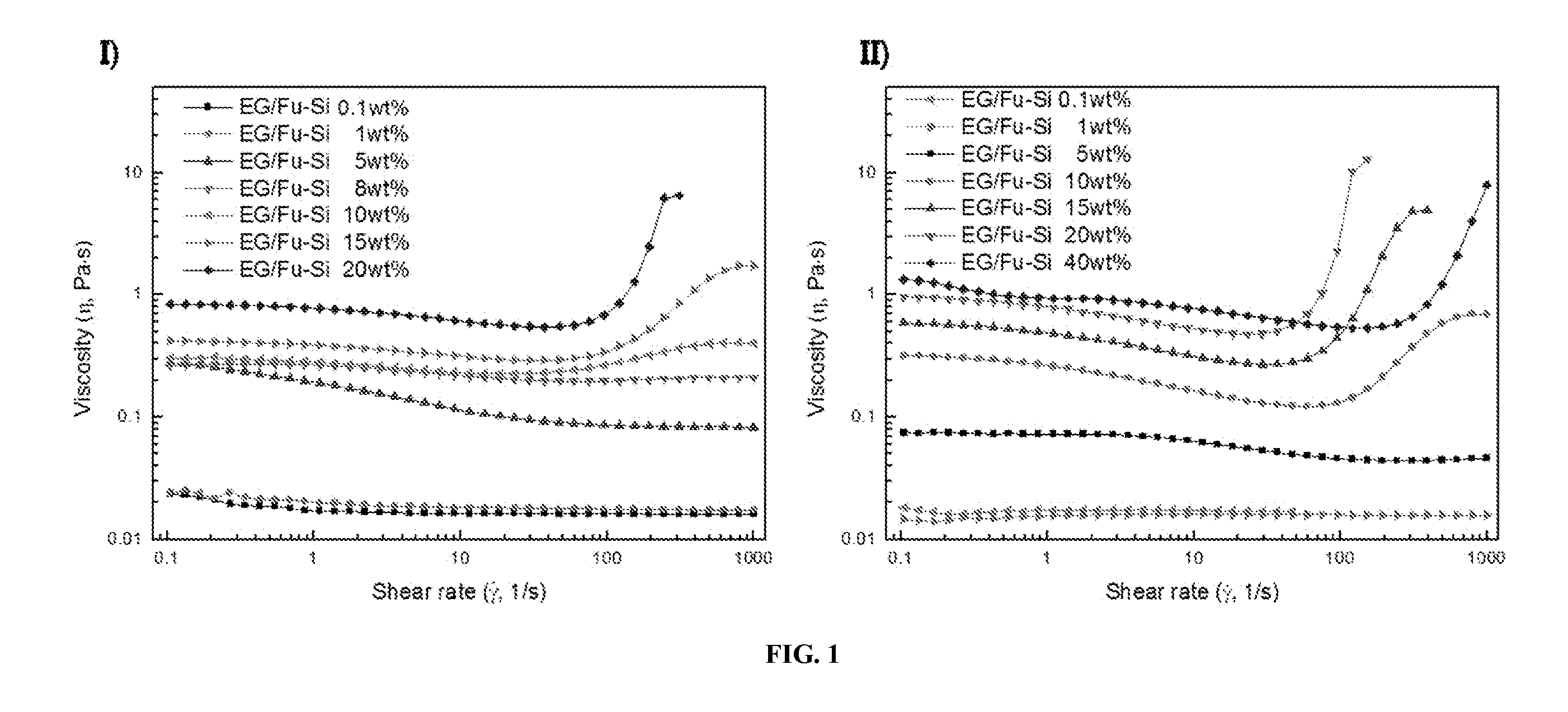 Phase-change suspension fluid composition including fumed silica particles and method for preparing the same