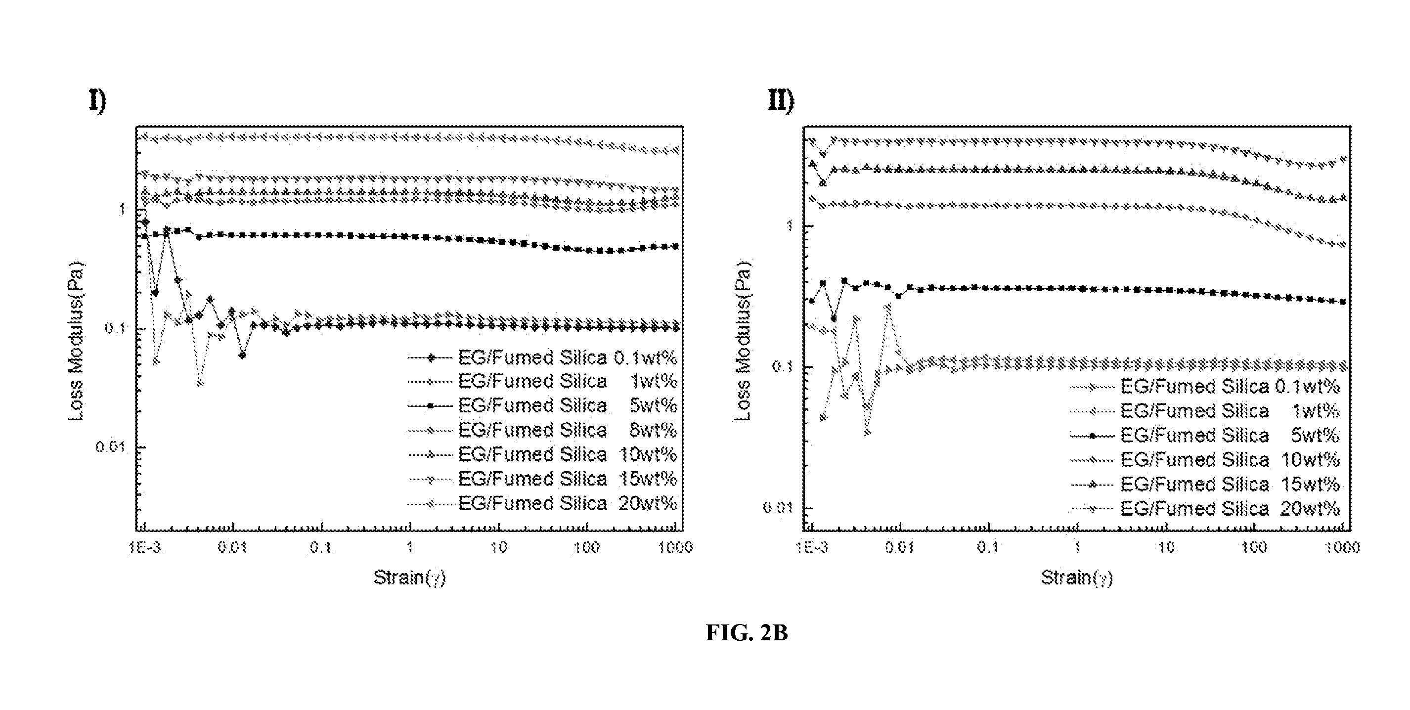 Phase-change suspension fluid composition including fumed silica particles and method for preparing the same