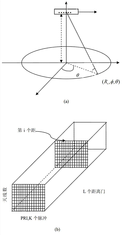 Compressed sensing-before testingtracking method based on phased array radar system