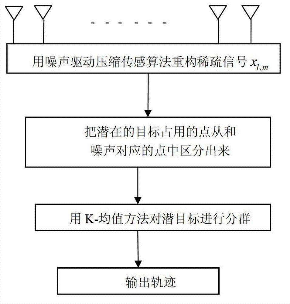 Compressed sensing-before testingtracking method based on phased array radar system