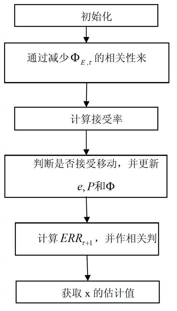 Compressed sensing-before testingtracking method based on phased array radar system