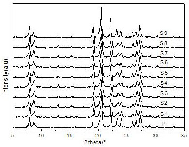 A kind of preparation method of hierarchical pore zeolite molecular sieve