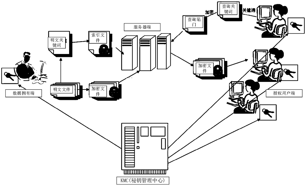 Data encryption method, data query method, device, equipment and storage medium