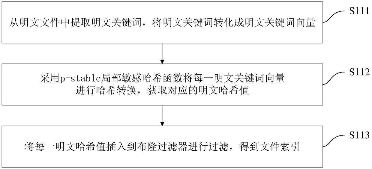 Data encryption method, data query method, device, equipment and storage medium