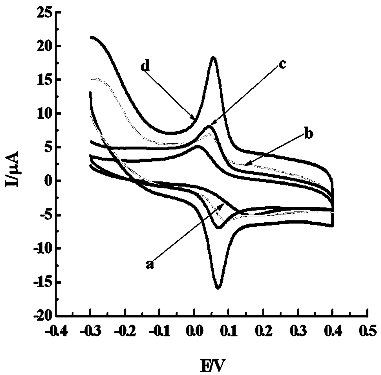 Application of polygold/acetylene black composite film modified glassy carbon electrode in detecting hydroquinone