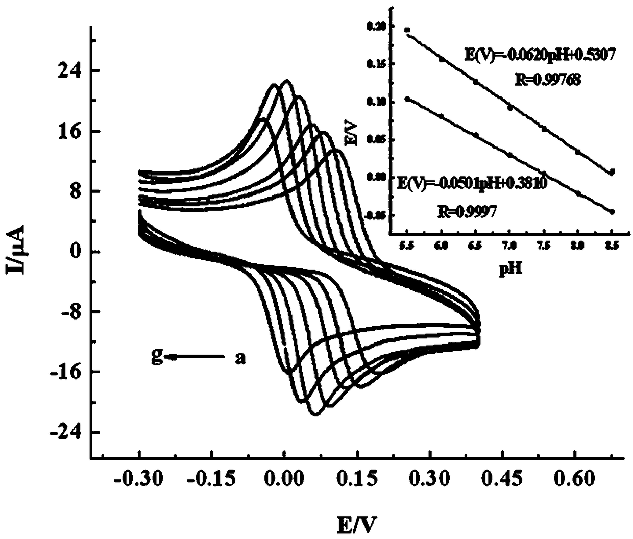 Application of polygold/acetylene black composite film modified glassy carbon electrode in detecting hydroquinone