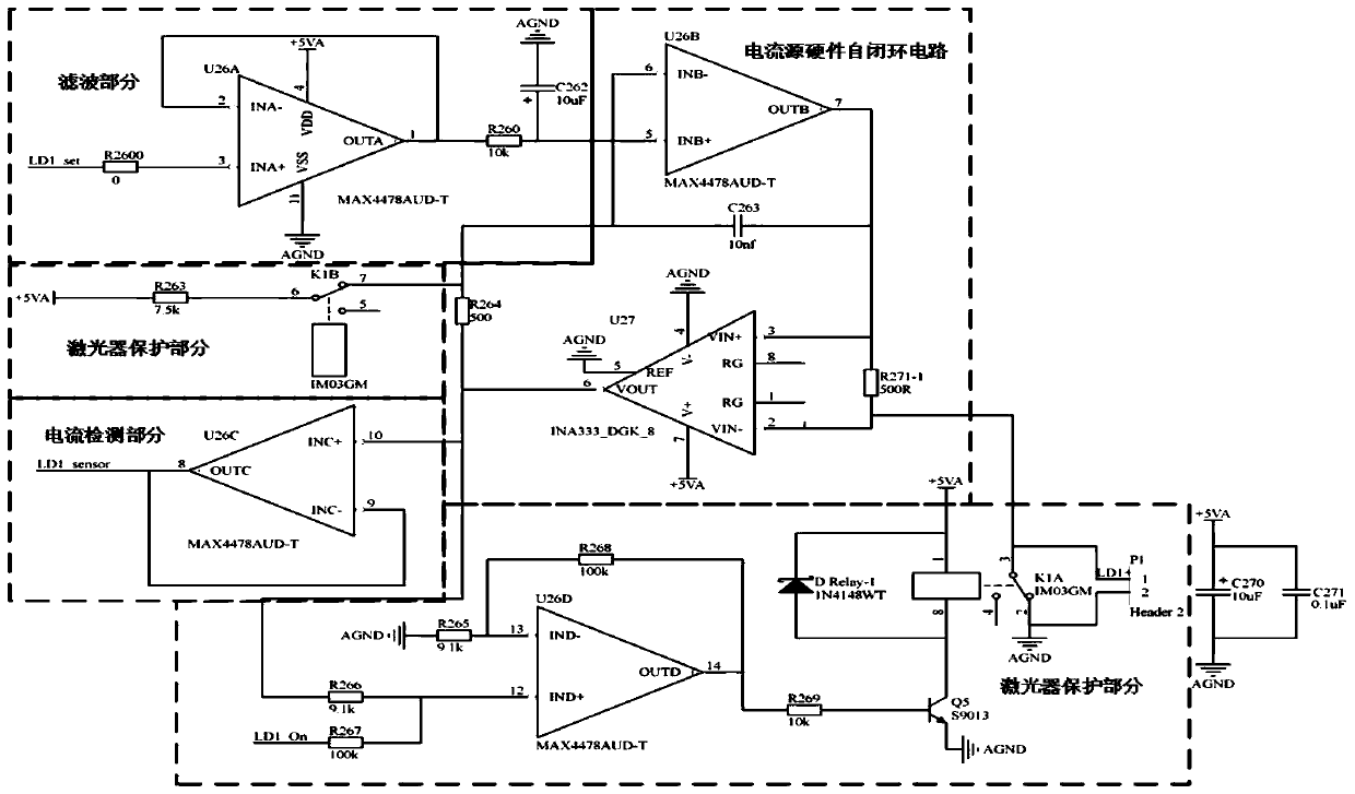 Laser Control System and Design Method of Internal Model Controller with Disturbance Observer