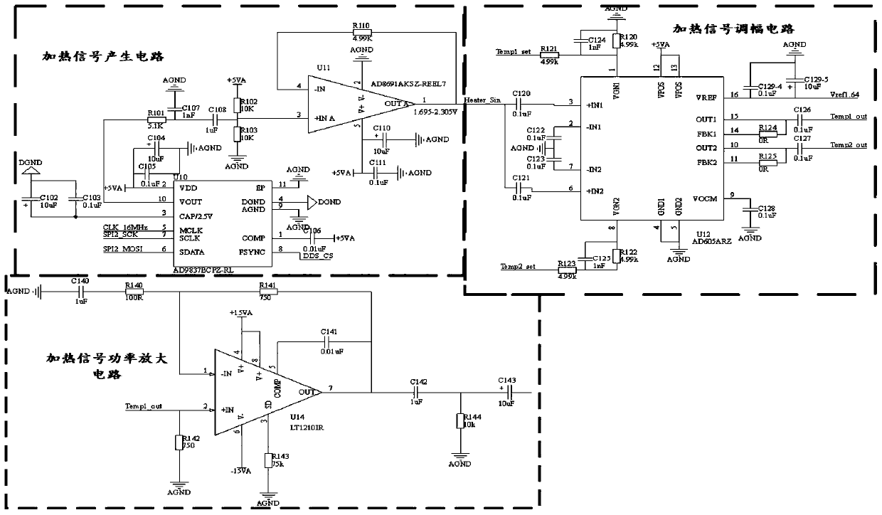 Laser Control System and Design Method of Internal Model Controller with Disturbance Observer