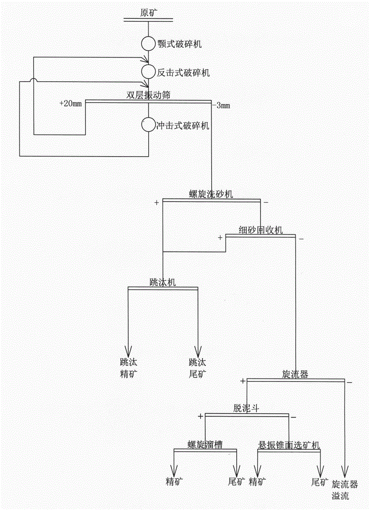 Comprehensive recovery technology of multi-metal low-grade ore and ore-bearing waste rock resources thereof