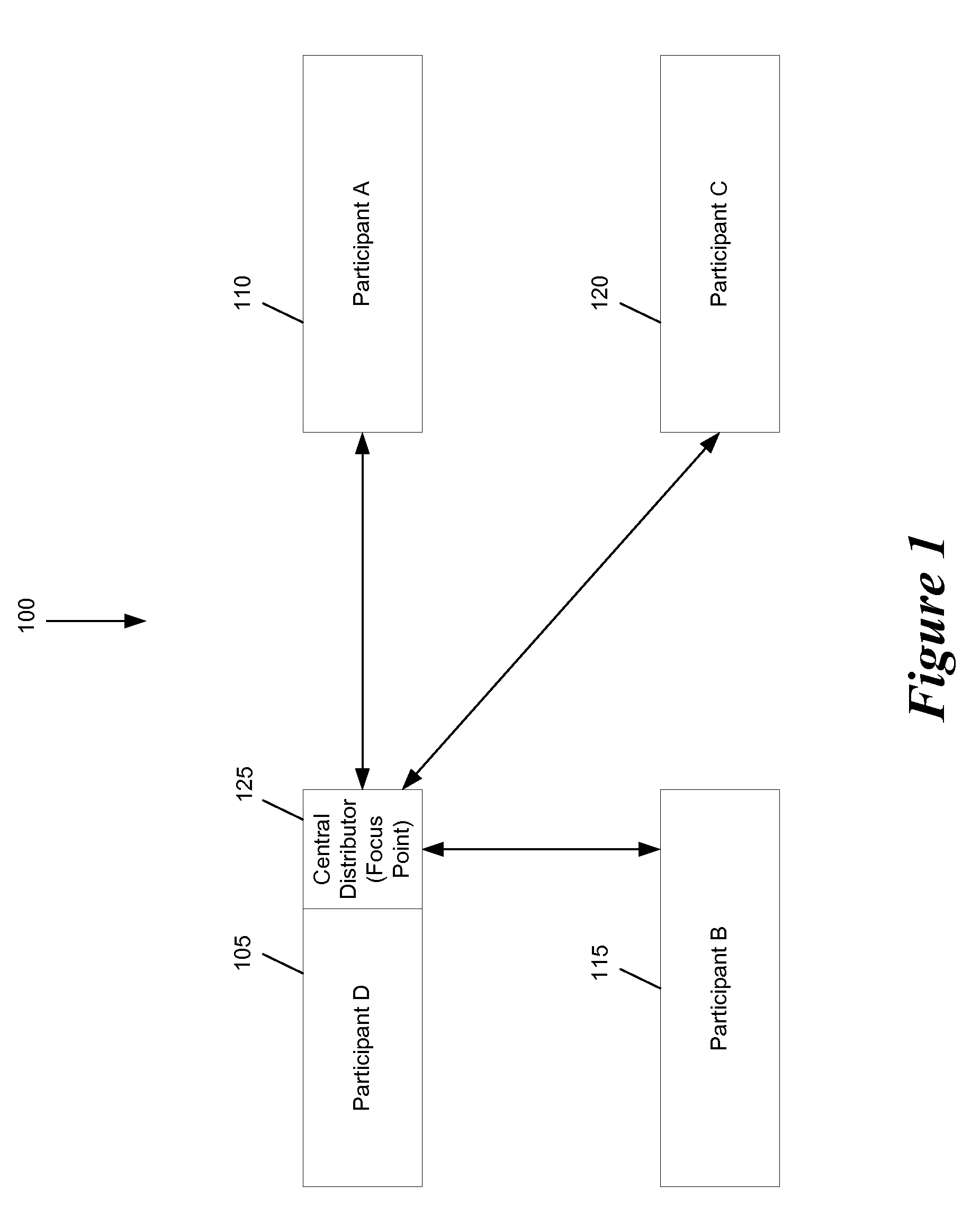 Video encoding in a video conference