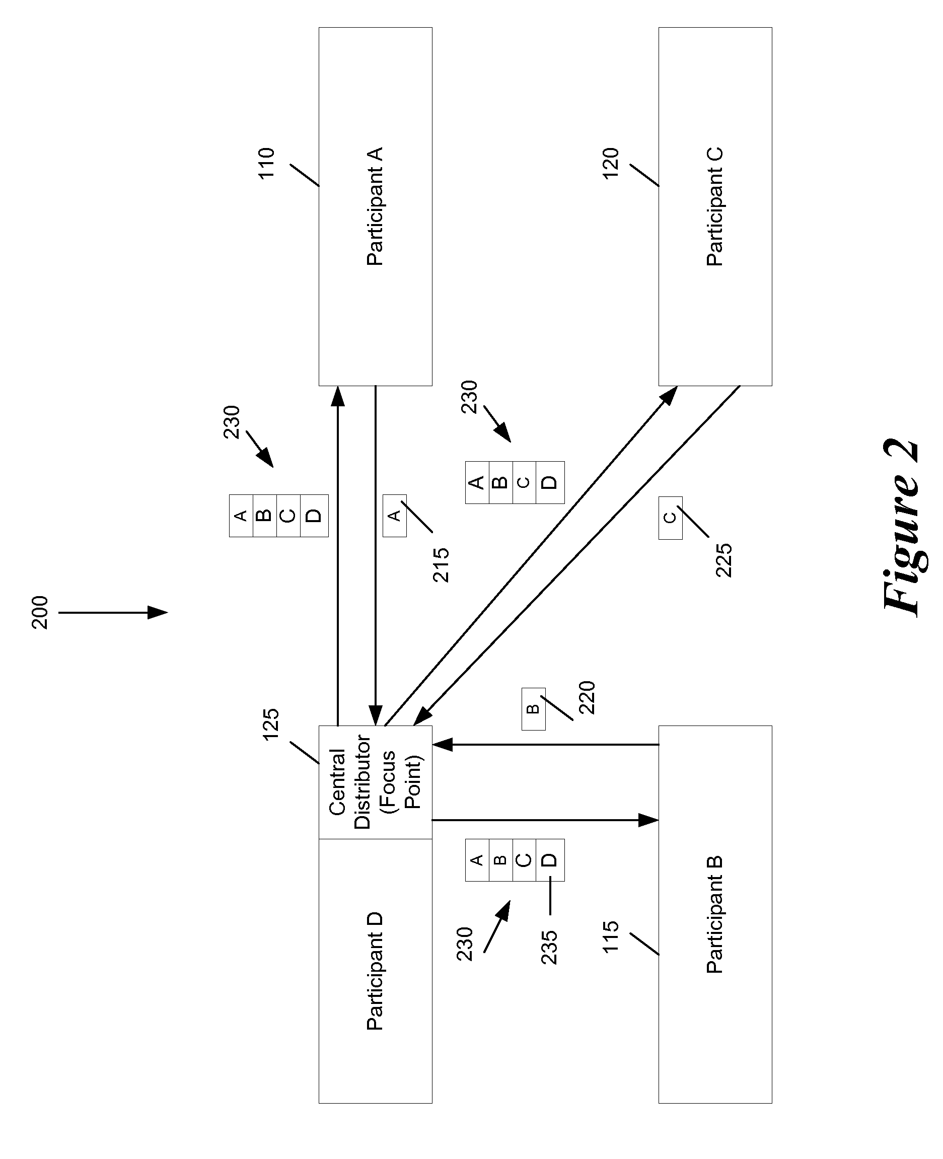 Video encoding in a video conference