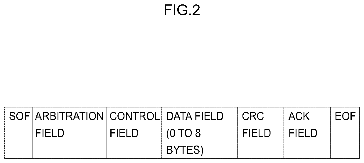 Communication device, communication system, and protocol switchover method