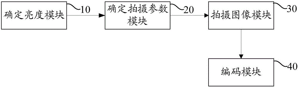 Video encoding method and device