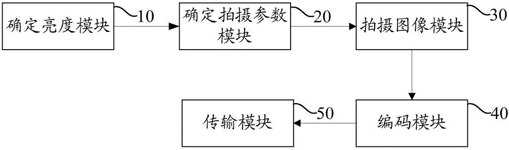 Video encoding method and device