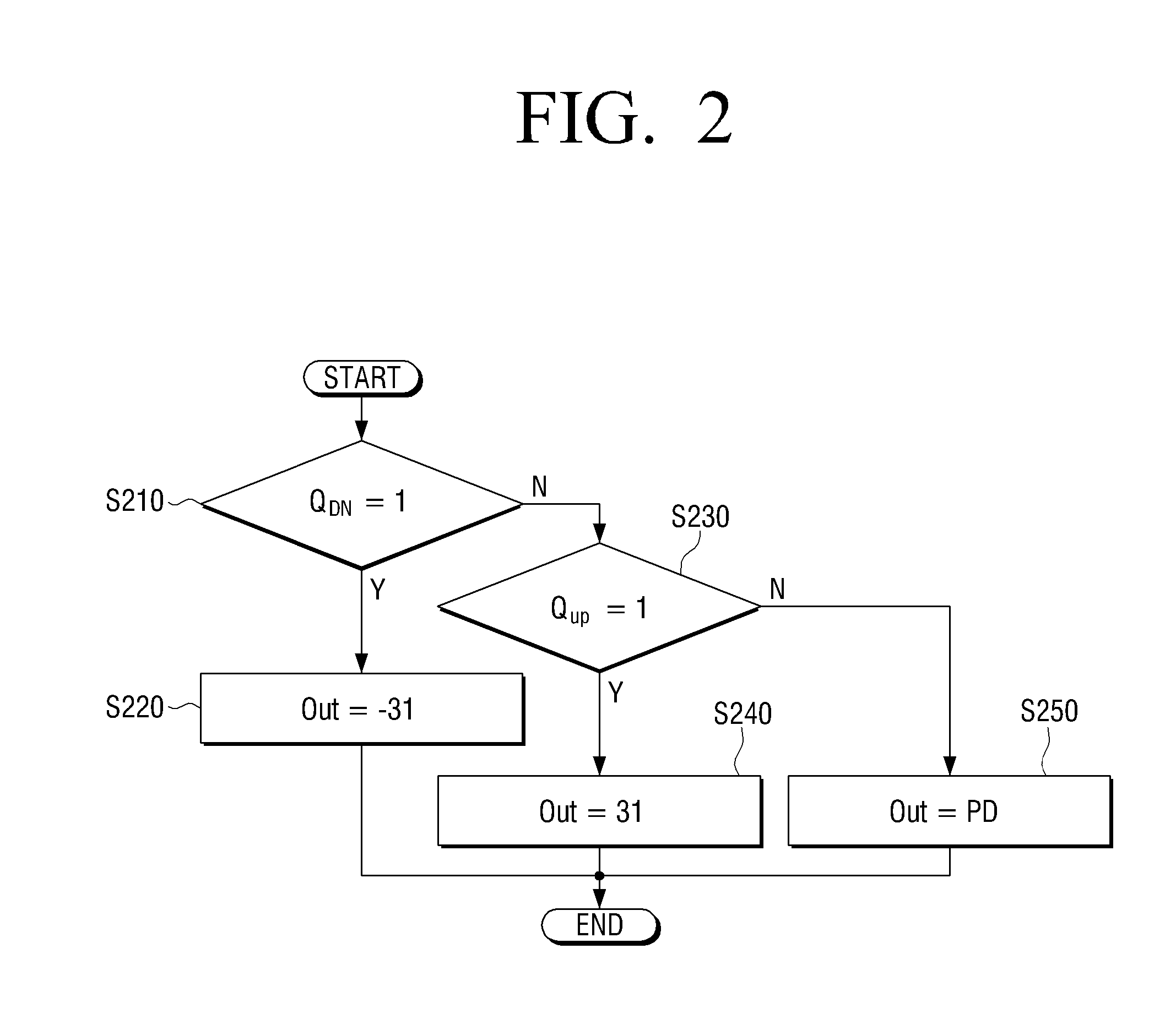 Time-to-digital converter and all-digital phase-locked loop