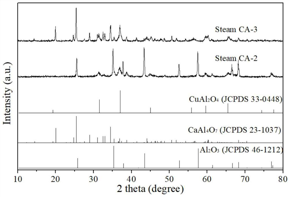 A kind of alkane dehydrogenation heating aid, its preparation method and application