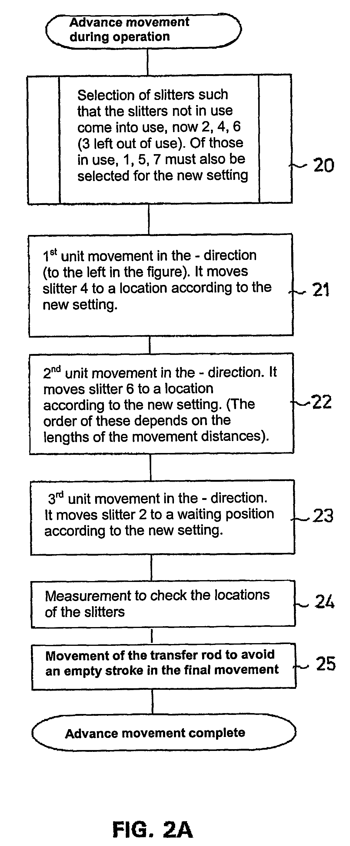 Method for positioning the slitters of a slitter-winder in a paper or board machine