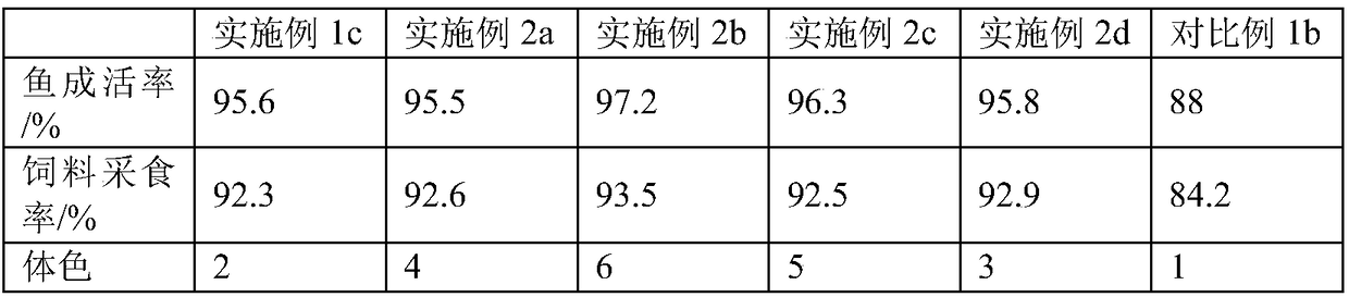 Fish feed and preparation method thereof