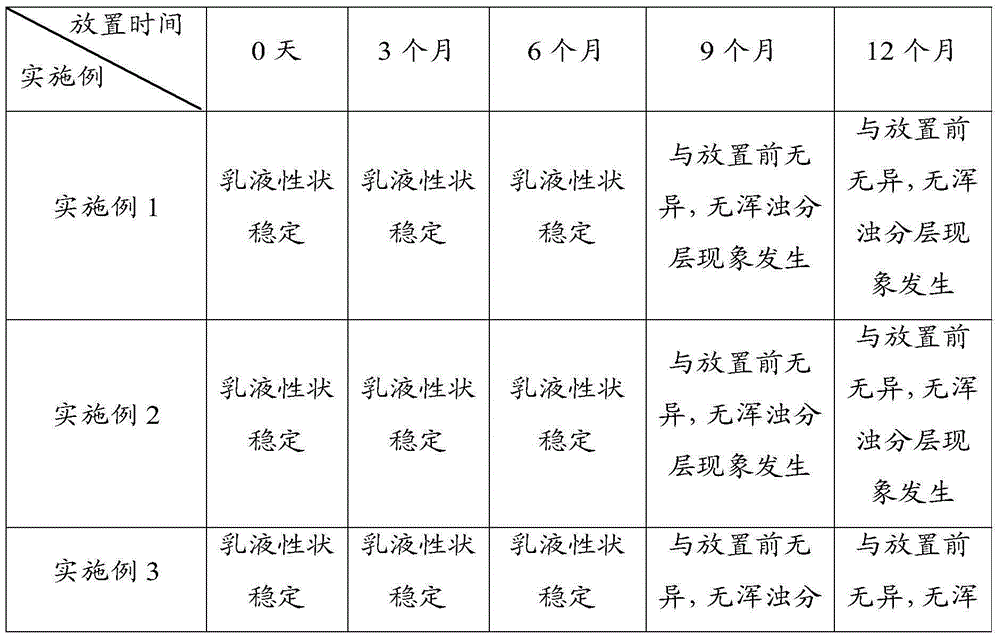 A kind of fatliquoring agent and preparation method thereof