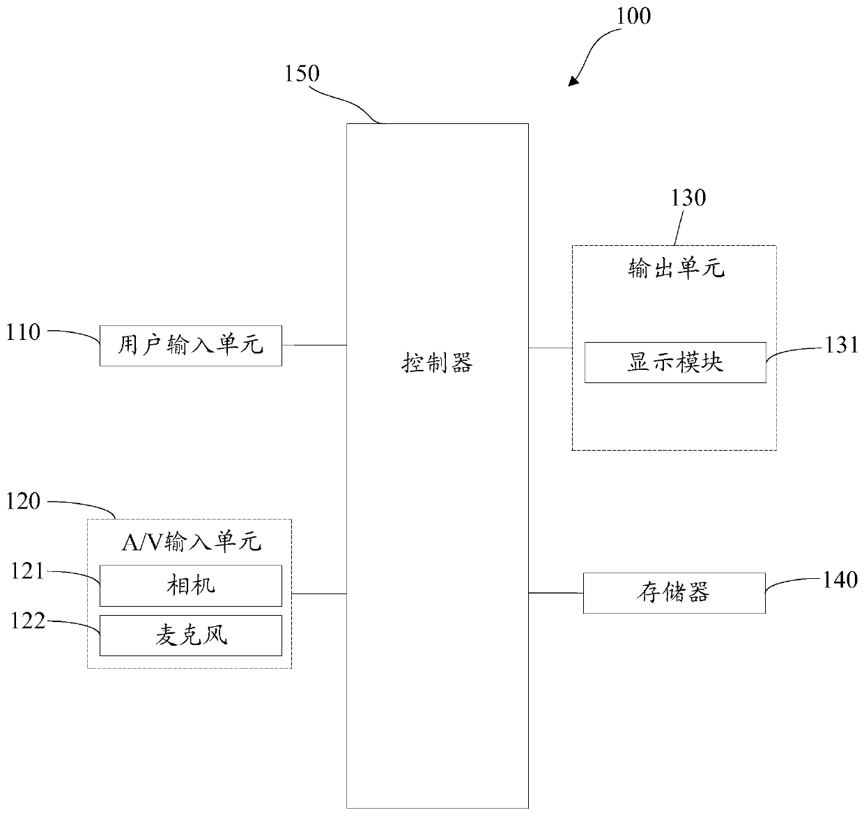 A camera device, terminal and method