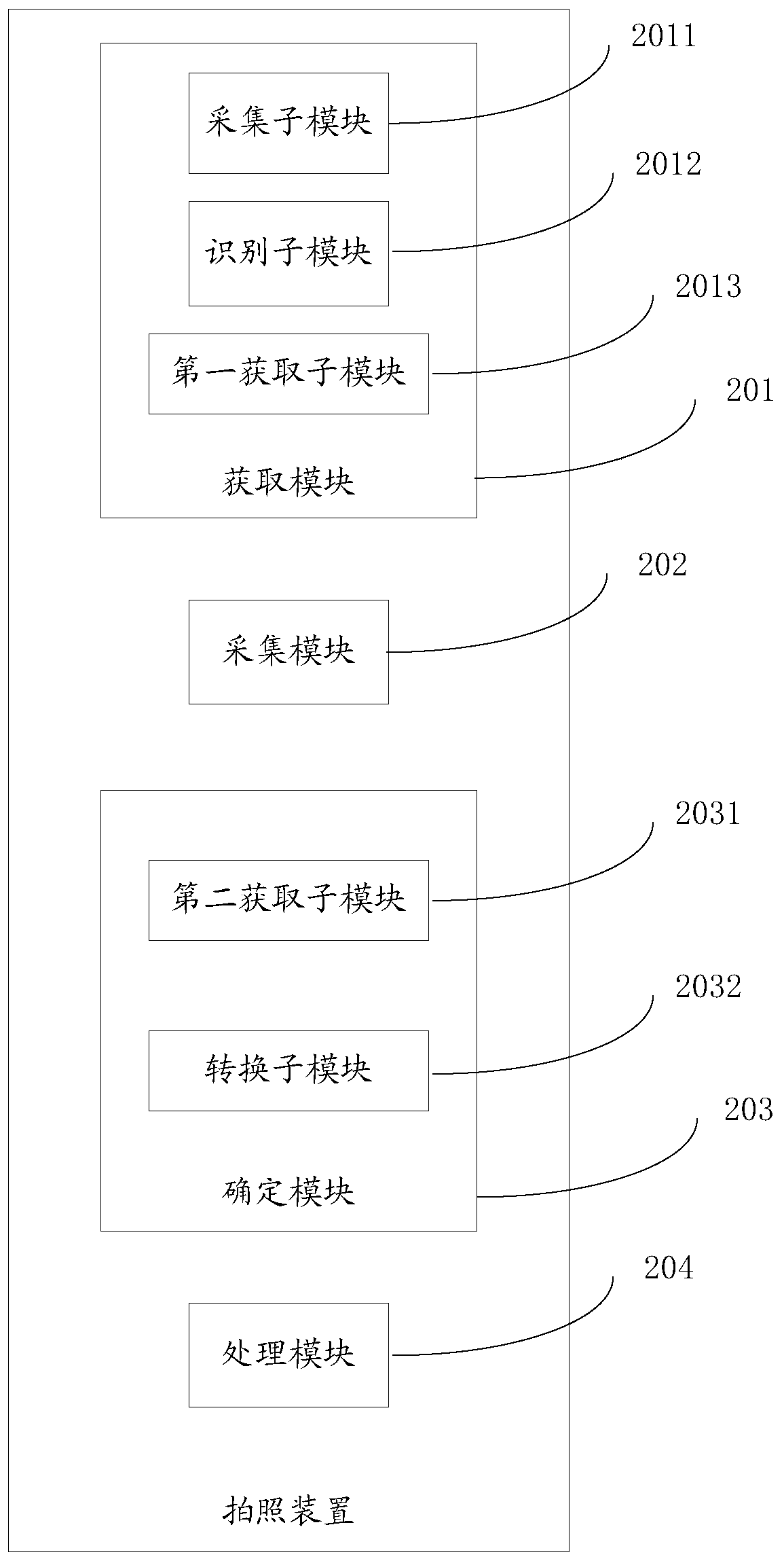 A camera device, terminal and method