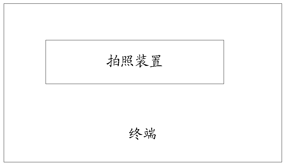 A camera device, terminal and method