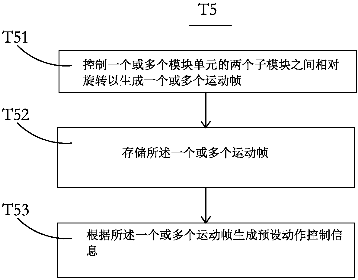 Modular robot control method and system