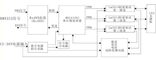 Dimmable linear LED projection lamp