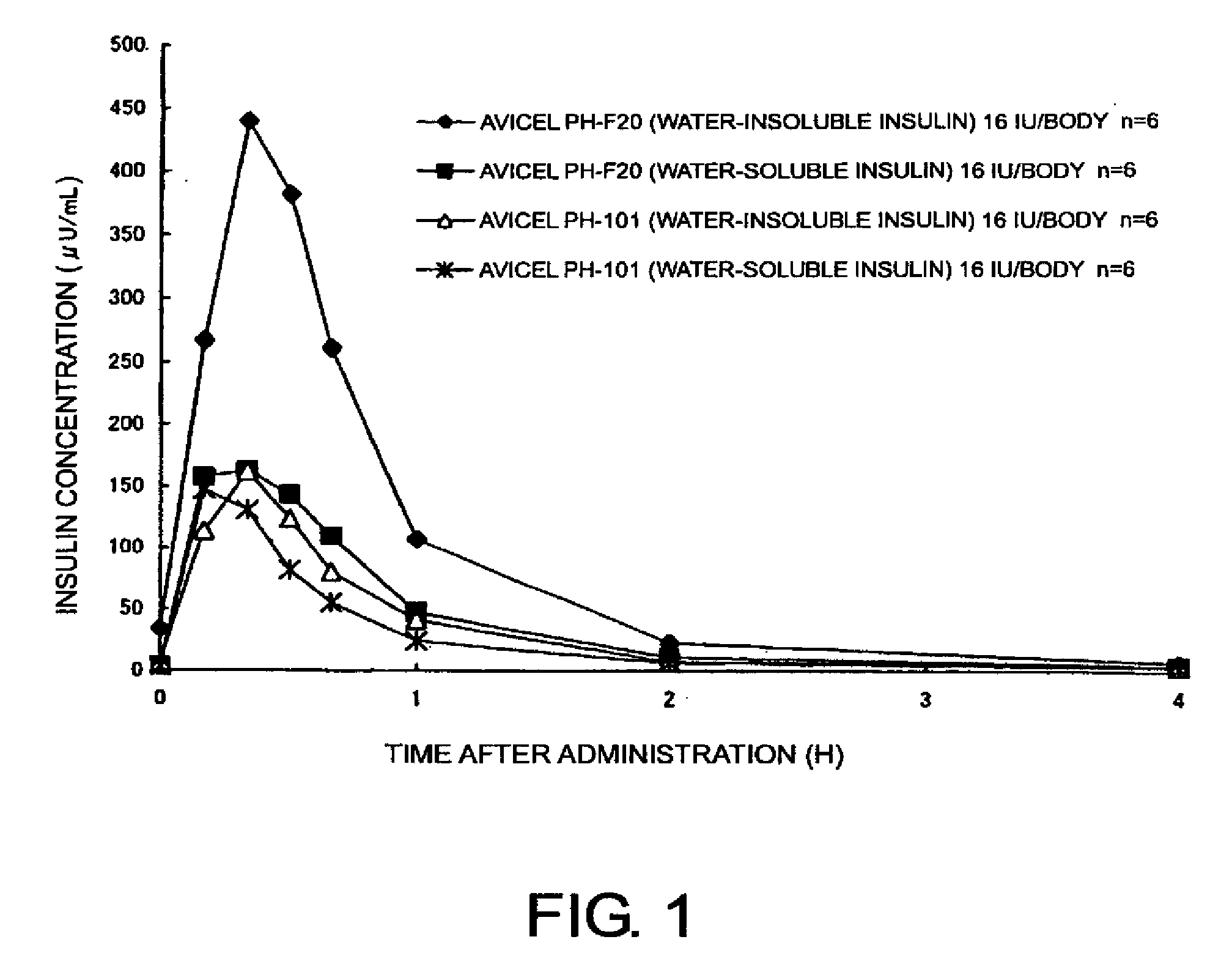 Compositons for nasal administration of pharmaceuticals