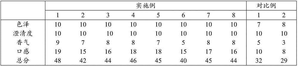 Apple orange composite fruit vinegar and preparation process thereof