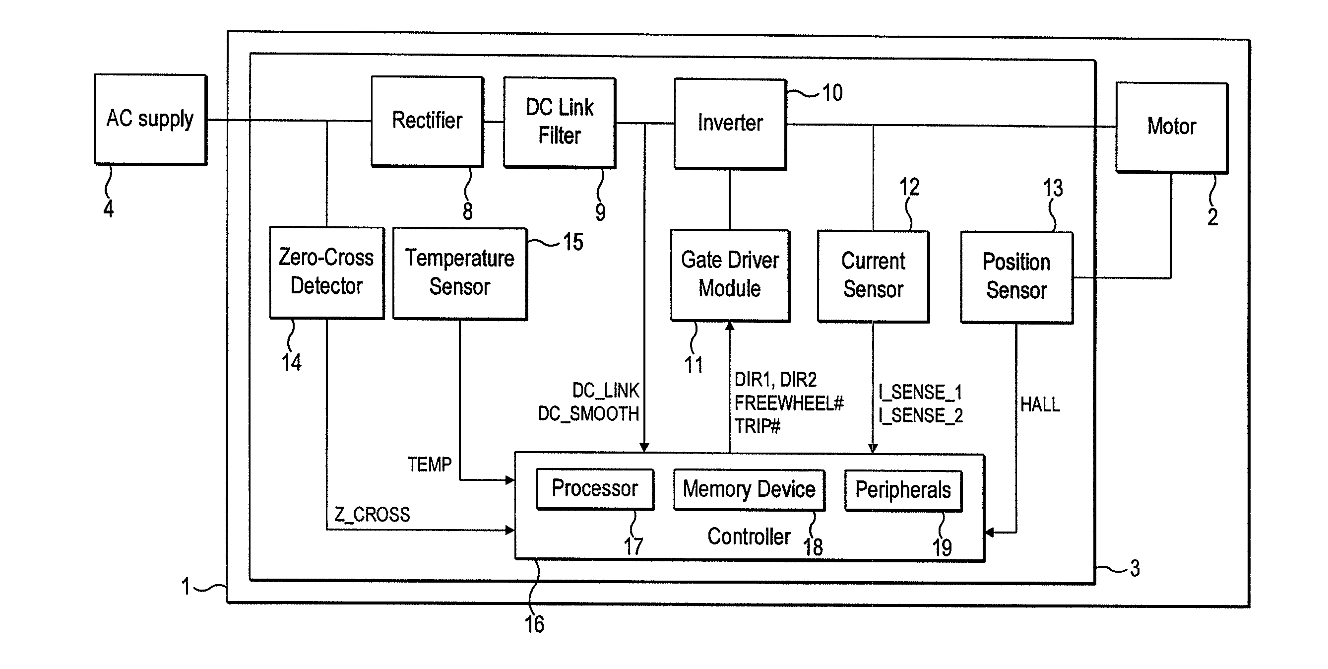 Control of a brushless motor