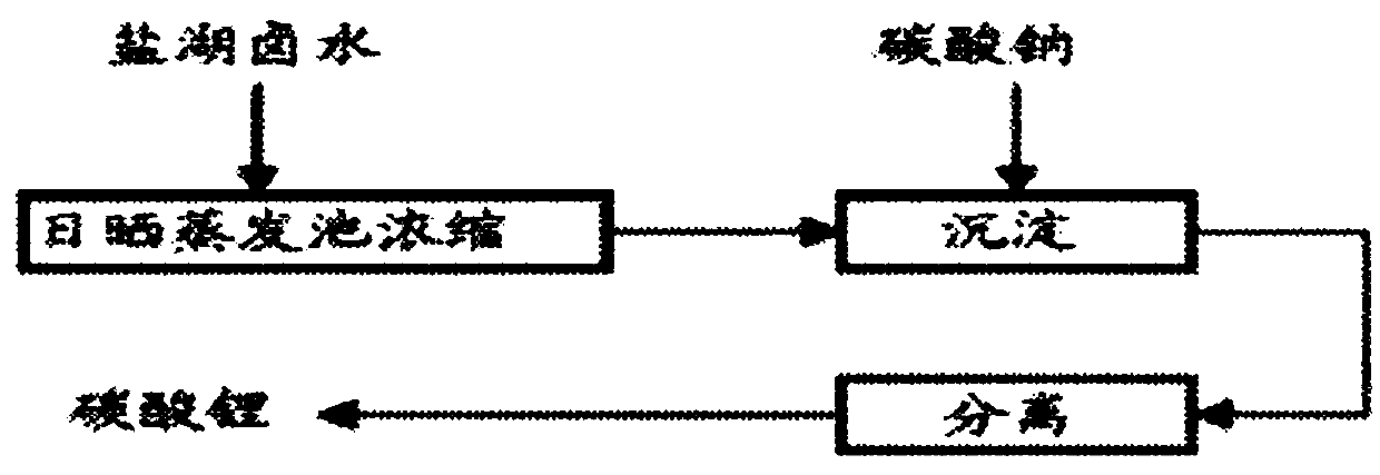 Method and system for purification and concentration of lithium-containing desorbed solution in alumina plant