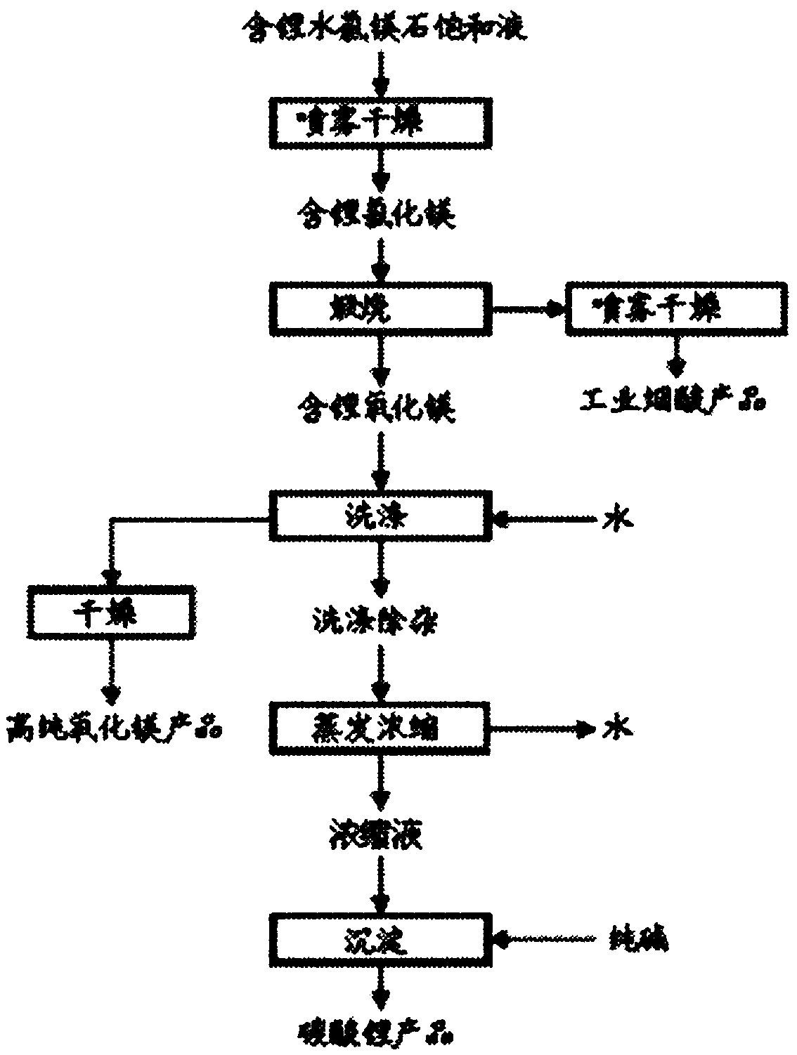 Method and system for purification and concentration of lithium-containing desorbed solution in alumina plant