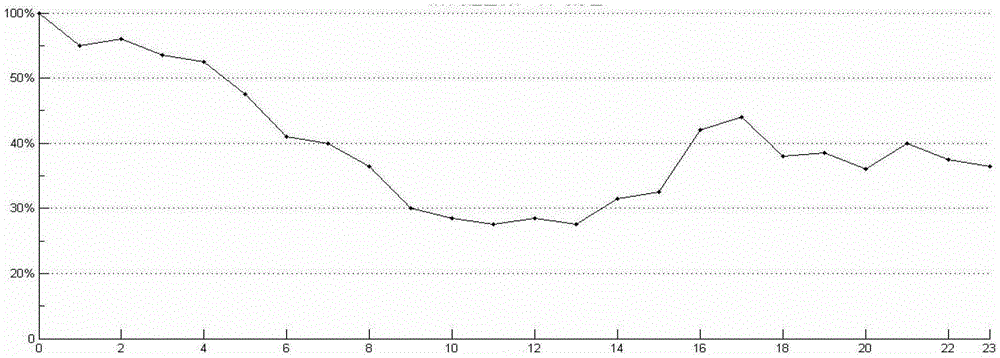 Method for detecting quick-changing attack domain name based on host group characteristics