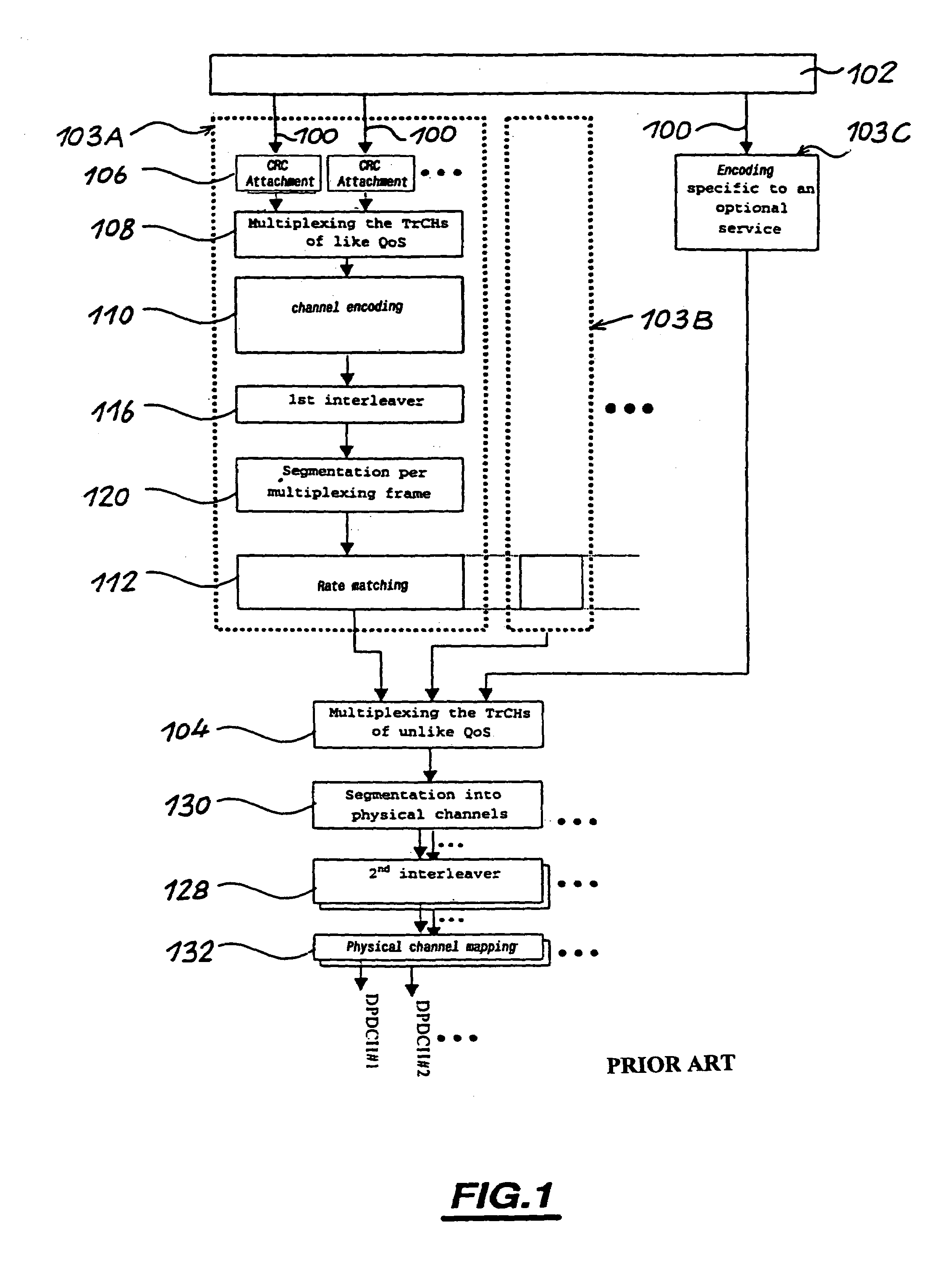 Method for balancing the ratio EB/I in a service multiplexing CDMA system and telecommunication systems using same