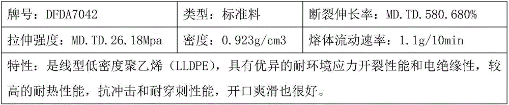 PO film serving as emulsion explosive filling film and preparation method thereof