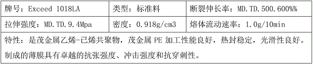 PO film serving as emulsion explosive filling film and preparation method thereof