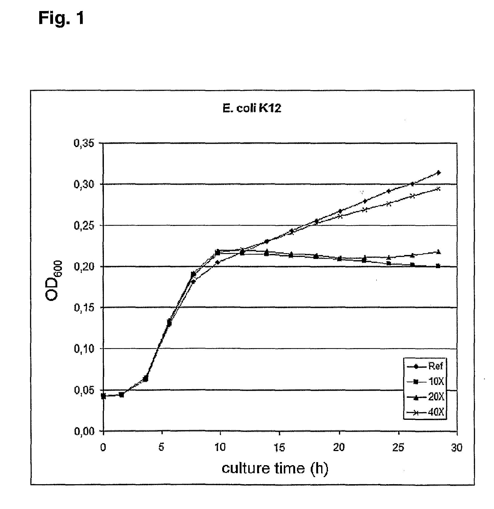 Anti-cancer combination treatment and kit-of-parts