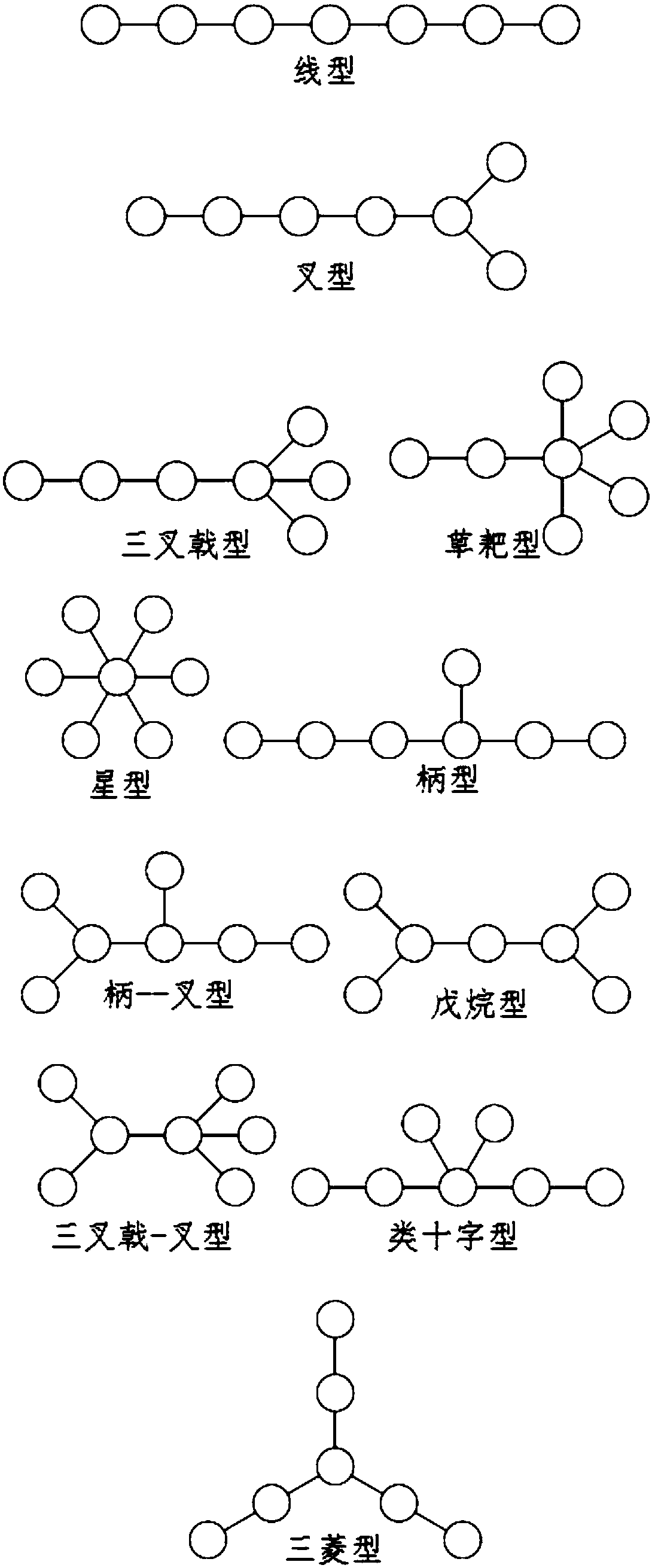 Local-vertex-based spanning tree graph reconnection method