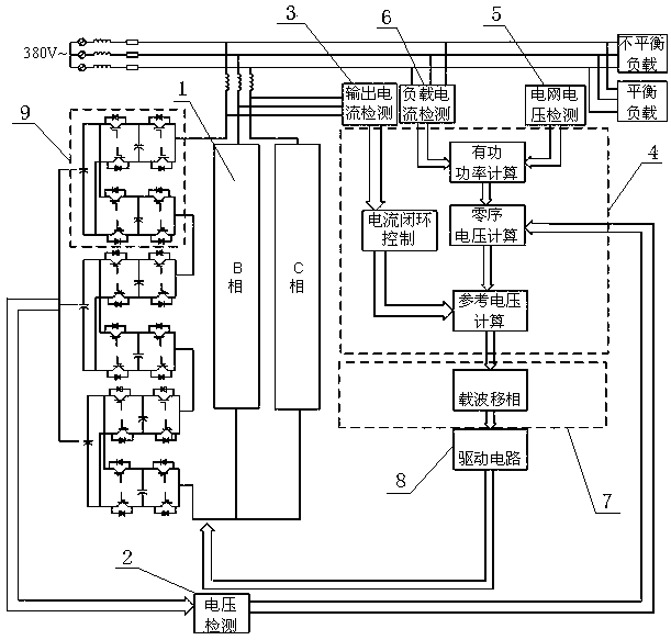 Unbalanced load based flying capacitor type modular multi-level reactive compensation device