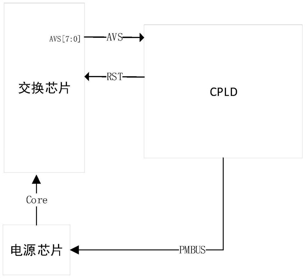 Voltage dynamic adjustment method and device, equipment and medium