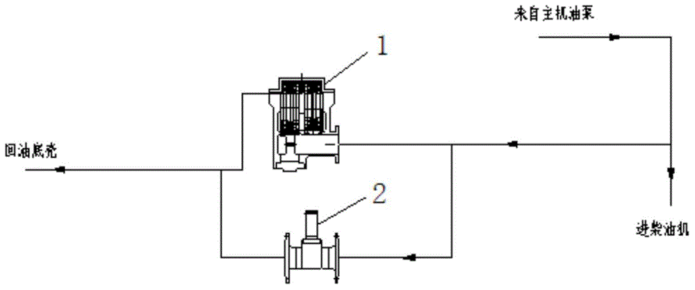 Method and device for controlling engine oil pressure of diesel engine and generator set