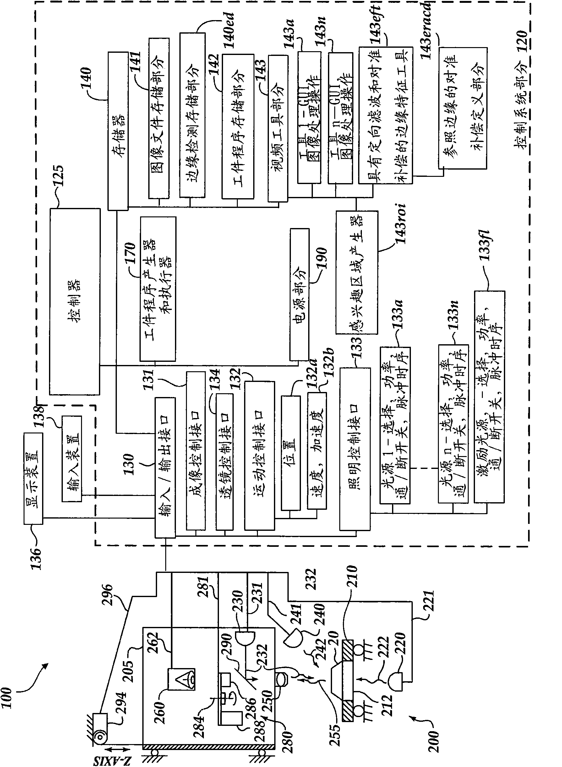 Enhanced edge detection tool for edges of irregular surfaces