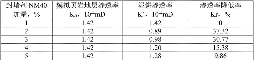 Evaluation mud cake and preparation method of a kind of shale water-based drilling fluid plugging performance