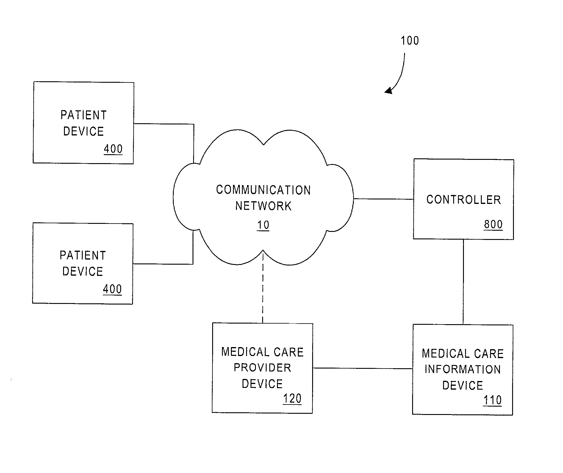 Systems and methods to facilitate an exchange of information associated with medical care provided to a patient